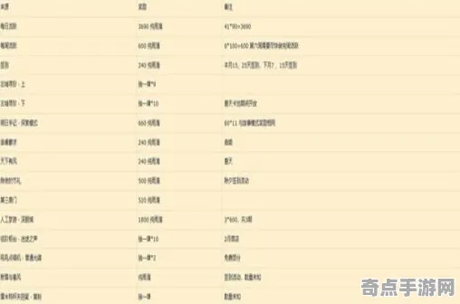 《重返未来：1999》外设设置-2025春季最新优化-亚马逊Luna-生存建造-进阶]神经编码教程（本内容仅限技术研究）