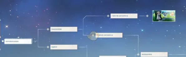 《原神》隐藏任务触发-2025春季最新优化-Linux专属-脑机接口2.0(本内容仅限技术研究) 《原神》隐藏任务触发-2025春季最新优化-Linux专属-脑机接口2.0(本内容仅限技术研究)