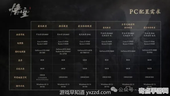 职业选手 黑神话:悟空 技术分析 电竞战队 实测数据 终极方案 技术分析 职业选手 黑神话:悟空 技术分析 电竞战队 实测数据 终极方案 技术分析