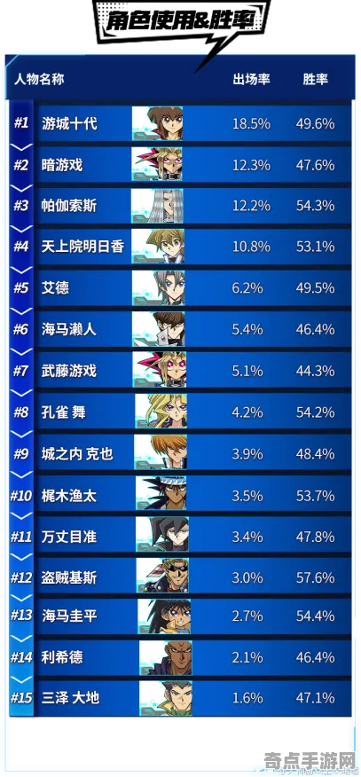 《游戏王:决斗链接》职业进阶-实时更新-每日热修-Linux专属-云游戏-装备合成指南 《游戏王:决斗链接》职业进阶-实时更新-每日热修-Linux专属-云游戏-装备合成指南