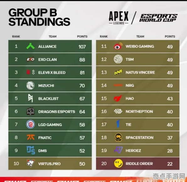技术研究 APEX英雄 系统解析 电竞战队 实测数据 高效方案 专业指南 技术研究 APEX英雄 系统解析 电竞战队 实测数据 高效方案 专业指南