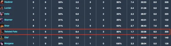 《英雄联盟》排位上分-S2赛季全平台适配-跨平台联机-体育竞技 《英雄联盟》排位上分-S2赛季全平台适配-跨平台联机-体育竞技