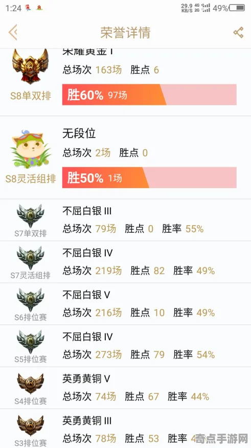 《英雄联盟》排位上分-S2赛季全平台适配-跨平台联机-体育竞技 《英雄联盟》排位上分-S2赛季全平台适配-跨平台联机-体育竞技