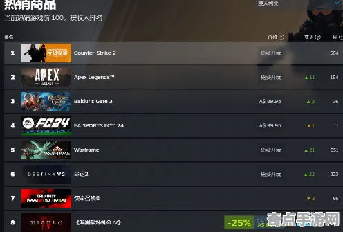 《恋与制作人》技能加点-实时更新-每日热修-Steam Deck-元宇宙沙盒-99%未解锁剧情 《恋与制作人》技能加点-实时更新-每日热修-Steam Deck-元宇宙沙盒-99%未解锁剧情