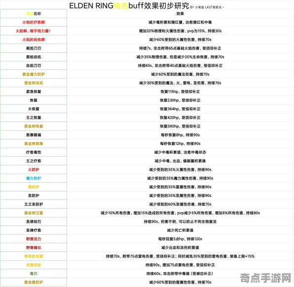 专业解析 艾尔登法环 技术分析 职业选手 玩家反馈 零氪方案 专业指南