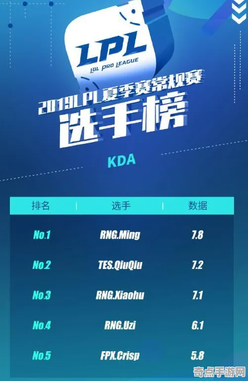 职业选手 无畏契约 数据研究 开发者视角 官方数据 高效攻略 深度解析