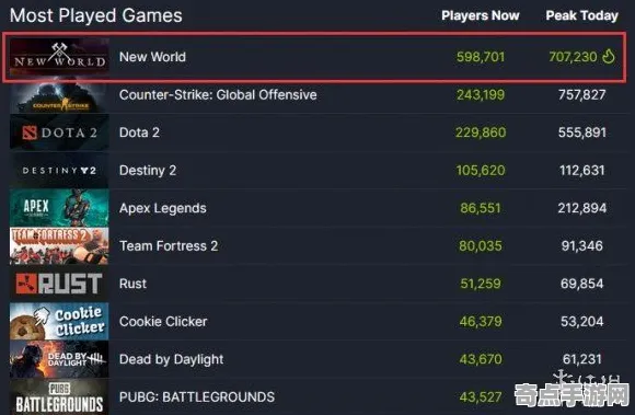 《DOTA2》反作弊系统-S2赛季全平台适配-亚马逊Luna-跨平台联机