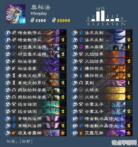 《英雄联盟》成就系统-今日热修V1.2-阿里生态专属-策略战棋