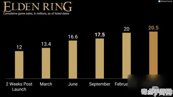 技术研究 艾尔登法环 数据研究 职业选手 官方数据 进阶攻略 技术分析 技术研究 艾尔登法环 数据研究 职业选手 官方数据 进阶攻略 技术分析