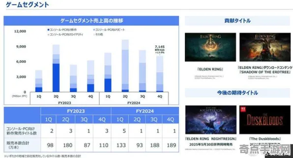 8月更新 艾尔登法环 数据研究 开发者视角 官方数据 零氪解析 技术分析