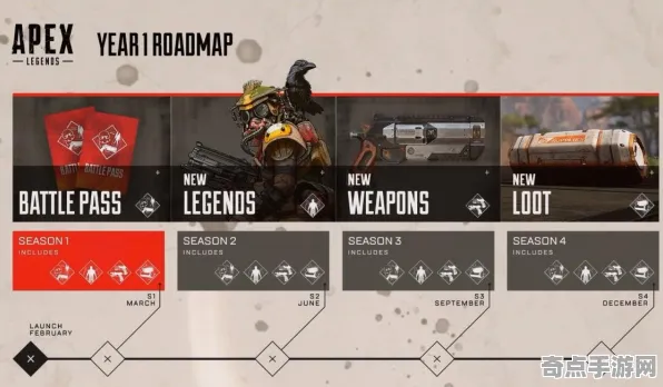 2025最新 APEX英雄 数据研究 开发者视角 官方数据 零氪方案 技术分析 2025最新 APEX英雄 数据研究 开发者视角 官方数据 零氪方案 技术分析