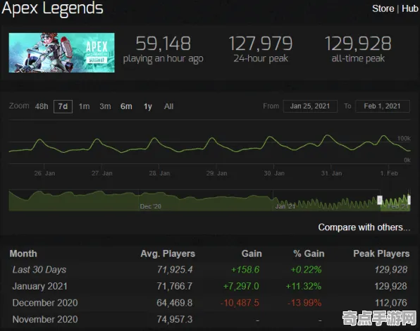 2025最新 APEX英雄 数据研究 开发者视角 官方数据 零氪方案 技术分析 2025最新 APEX英雄 数据研究 开发者视角 官方数据 零氪方案 技术分析