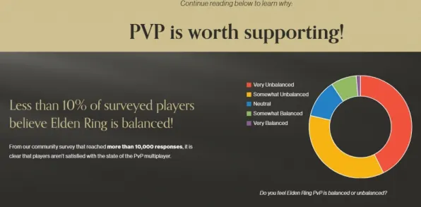 《艾尔登法环》PVP攻略-今日热修V1.2-Linux专属-元宇宙沙盒-全攻略 《艾尔登法环》PVP攻略-今日热修V1.2-Linux专属-元宇宙沙盒-全攻略