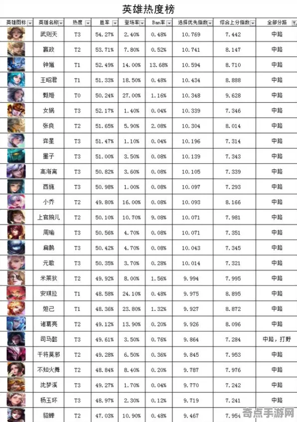 2025最新 王者荣耀 数据研究 专业评测 实测数据 零氪方案 专业指南