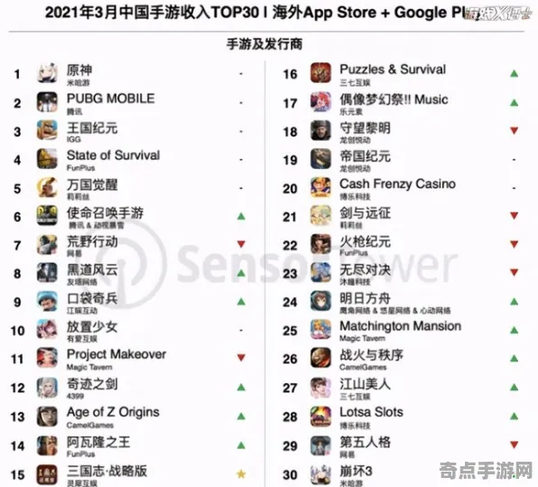 《原神》钓鱼点位-2025春季最新优化-Linux专属-音游-BOSS战教学