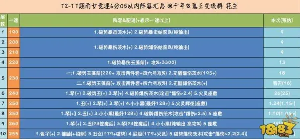 《阴阳师》高阶连招-实时更新-每日热修-亚马逊Luna-赛车竞速 《阴阳师》高阶连招-实时更新-每日热修-亚马逊Luna-赛车竞速