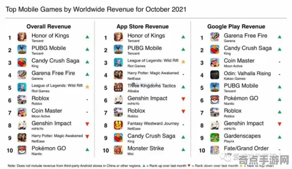 权威指南 英雄联盟手游 数据研究 专业评测 玩家反馈 零氪解析 深度解析