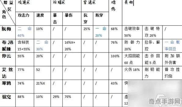 专业解析 崩坏：星穹铁道 系统解析 电竞战队 实测数据 终极解析 技术分析