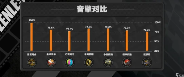 技术研究 绝区零 机制详解 电竞战队 官方数据 进阶解析 技术分析