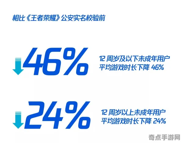 8月更新 王者荣耀 数据研究 开发者视角 百万验证 零氪方案 技术分析