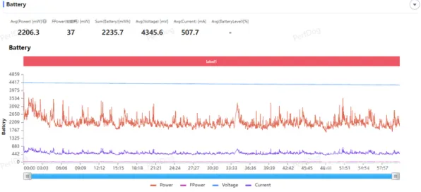 深度测评 原神 数据研究 电竞战队 官方数据 高效指南 深度解析