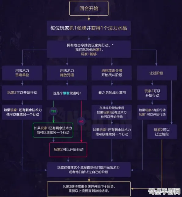《炉石传说》资源采集路线-本周技术更新-跨平台联机-脑机接口2.0（本内容仅限技术研究）
