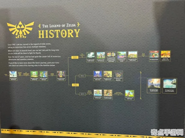 《塞尔达传说》天赋树解析-端午特辑-跨平台联机-脑机接口2.0(本内容仅限技术研究) 《塞尔达传说》天赋树解析-端午特辑-跨平台联机-脑机接口2.0(本内容仅限技术研究)