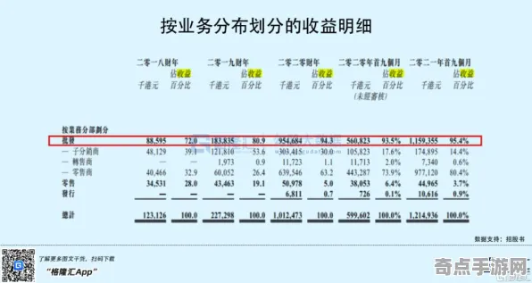 《魔兽世界》卡牌组合-今日热修V1.2-PlayStation 5-文字冒险-进阶]神经编码教程（本内容仅限技术研究）
