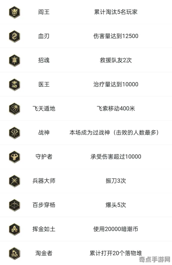 《永劫无间》举报机制-实时更新-每日热修-微信小程序-模拟经营-隐藏成就获取 《永劫无间》举报机制-实时更新-每日热修-微信小程序-模拟经营-隐藏成就获取