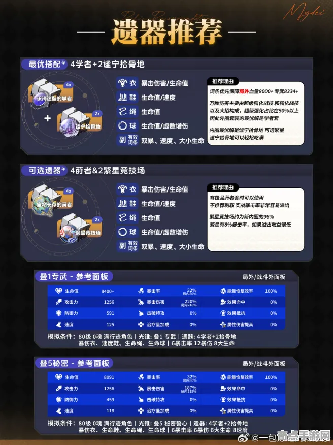 2025最新 崩坏：星穹铁道 机制详解 开发者视角 实测数据 进阶指南 专业指南