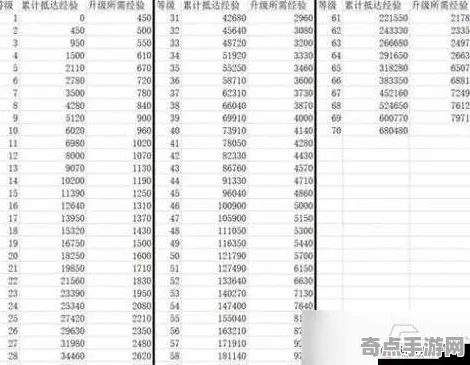 2025最新 崩坏：星穹铁道 机制详解 开发者视角 实测数据 进阶指南 专业指南