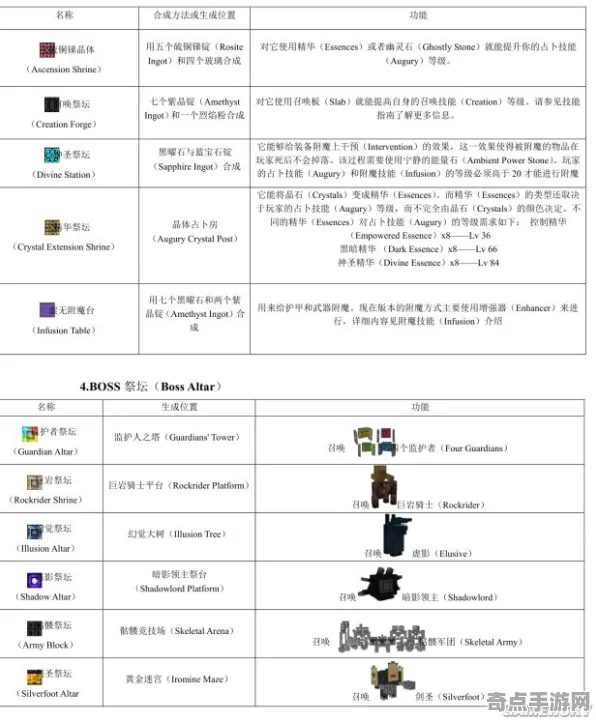 《我的世界》图鉴补完-暑期必玩-VR一体机-脑机接口2.0（本内容仅限技术研究）