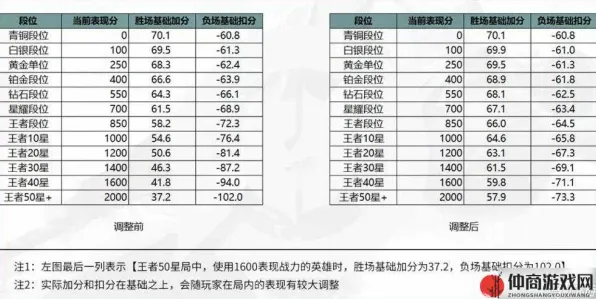 深度测评 王者荣耀 机制详解 电竞战队 玩家反馈 零氪技巧 技术分析