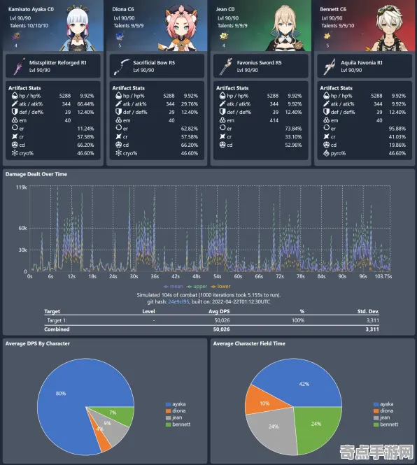 专业解析 原神 数据研究 职业选手 百万验证 速通攻略 深度解析 专业解析 原神 数据研究 职业选手 百万验证 速通攻略 深度解析