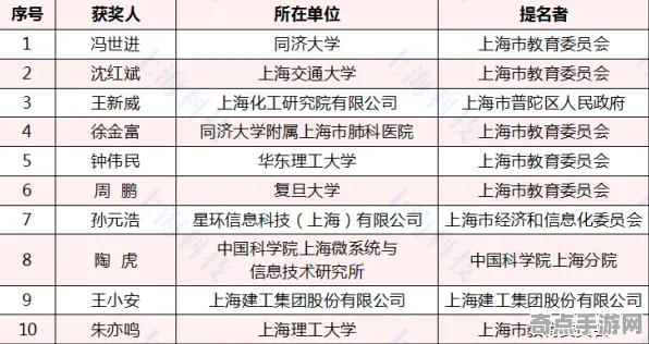 8月更新 崩坏：星穹铁道 技术分析 开发者视角 实测数据 零氪技巧 专业指南