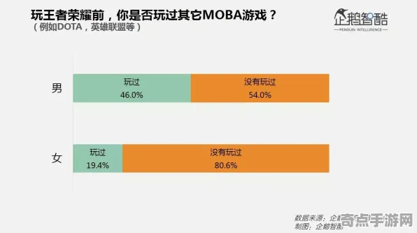 专业解析 王者荣耀 数据研究 职业选手 百万验证 速通指南 深度解析