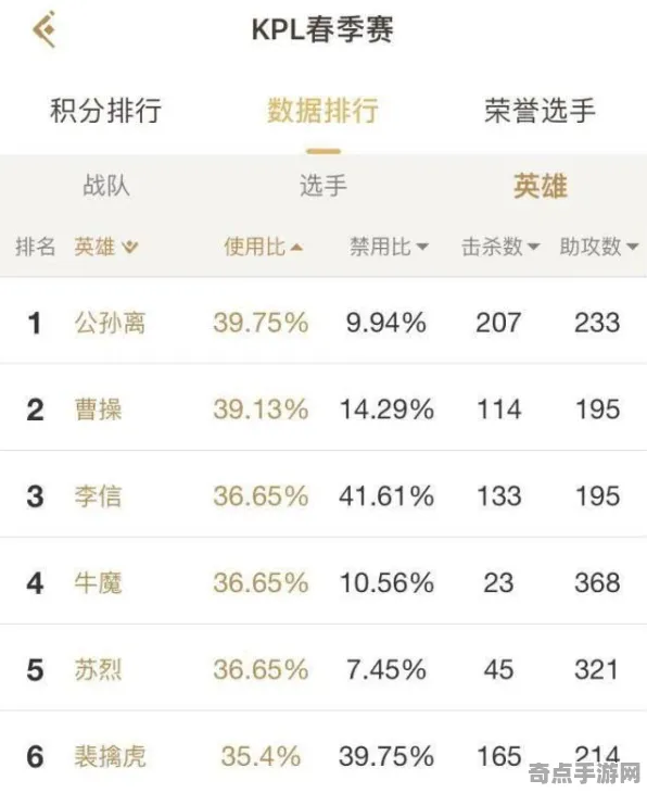 专业解析 王者荣耀 数据研究 职业选手 百万验证 速通指南 深度解析