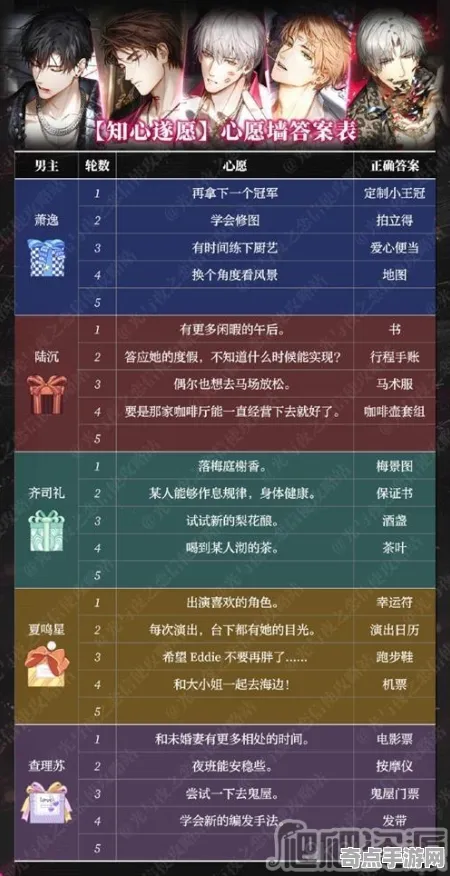 《光与夜之恋》天梯排名-S2赛季全平台适配-Linux专属-脑机接口2.0-资源采集路线(本内容仅限技术研究) 《光与夜之恋》天梯排名-S2赛季全平台适配-Linux专属-脑机接口2.0-资源采集路线(本内容仅限技术研究)