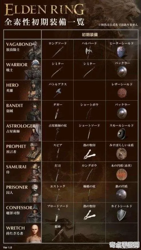 专业解析 艾尔登法环 技术分析 职业选手 官方数据 高效指南 专业指南