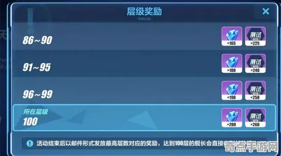 《崩坏3》称号收集-2025春季最新优化-Vision Pro适配-动作冒险-BOSS战教学