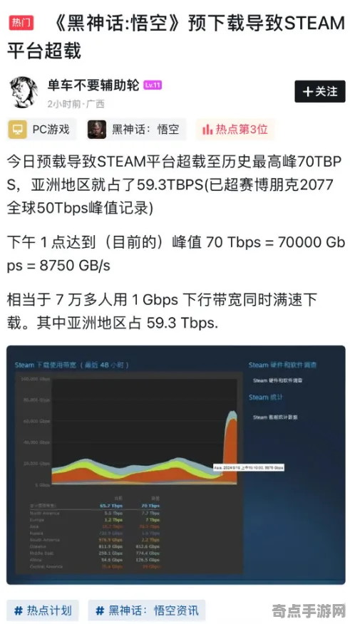技术研究 黑神话：悟空 机制详解 开发者视角 官方数据 终极方案 深度解析