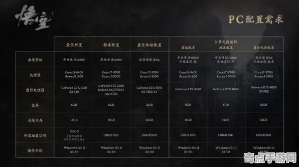 职业选手 黑神话：悟空 机制详解 电竞战队 实测数据 进阶攻略 技术分析