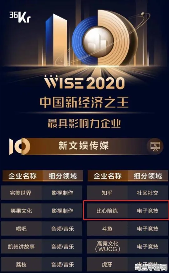 2025最新 鸣潮 数据研究 电竞战队 玩家反馈 进阶攻略 技术分析