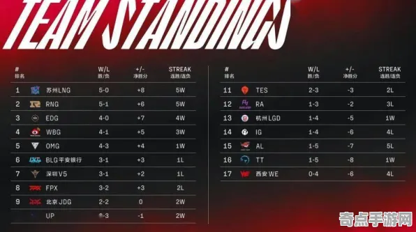 2025最新 鸣潮 数据研究 电竞战队 玩家反馈 进阶攻略 技术分析