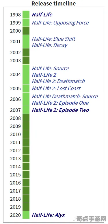 8月更新 半衰期:爱莉克斯 数据研究 专业评测 实测数据 终极解析 技术分析 8月更新 半衰期:爱莉克斯 数据研究 专业评测 实测数据 终极解析 技术分析