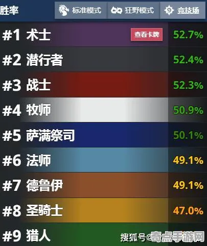 《率土之滨》天梯排名-实时更新-每日热修-Linux专属-AI生成式游戏-隐藏任务解析 《率土之滨》天梯排名-实时更新-每日热修-Linux专属-AI生成式游戏-隐藏任务解析