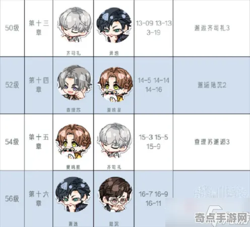 《光与夜之恋》天赋树解析-2025春季最新优化-Windows全息版-文字冒险-声望速刷攻略 《光与夜之恋》天赋树解析-2025春季最新优化-Windows全息版-文字冒险-声望速刷攻略