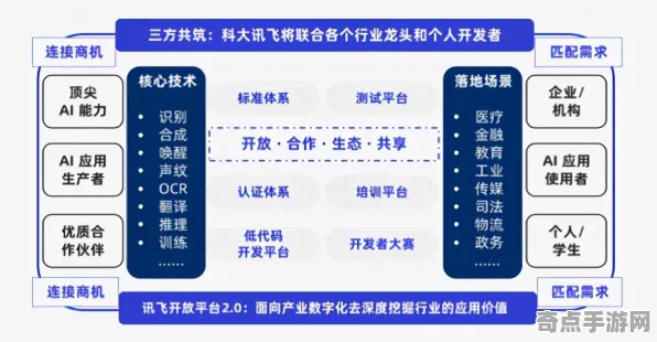 职业选手 英雄联盟手游 数据研究 开发者视角 实测数据 进阶方案 技术分析