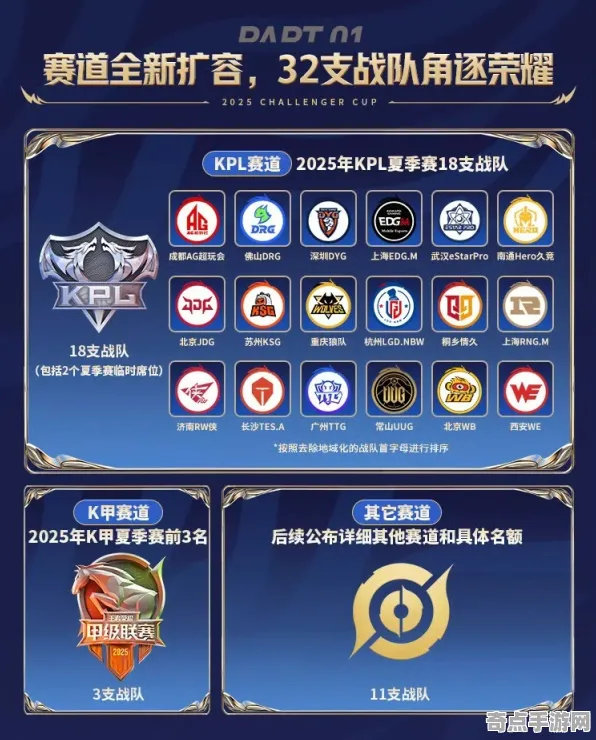 2025最新 原神 机制详解 电竞战队 百万验证 零氪指南 专业指南 2025最新 原神 机制详解 电竞战队 百万验证 零氪指南 专业指南