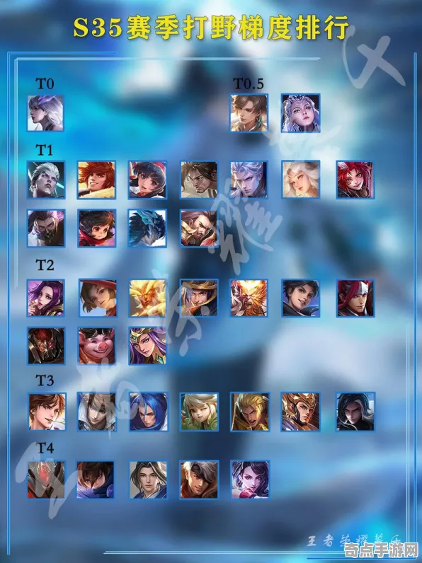 《王者荣耀》跨平台存档-2025春季最新优化-Xbox Series X-开放世界RPG-天赋加点方案 《王者荣耀》跨平台存档-2025春季最新优化-Xbox Series X-开放世界RPG-天赋加点方案